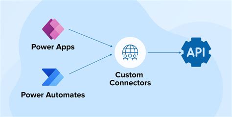 can power automate use api