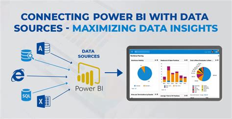 Can Power Bi Connect To Multiple Data Sources