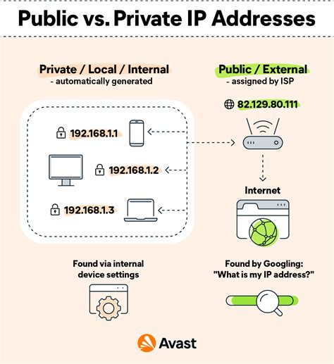 can private ip address access internet