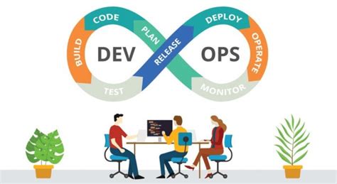 can qa become devops