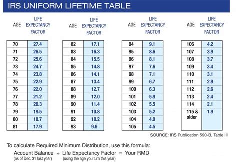 can rmd be taken in stock