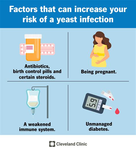 Can Shampoo Give You A Yeast Infection