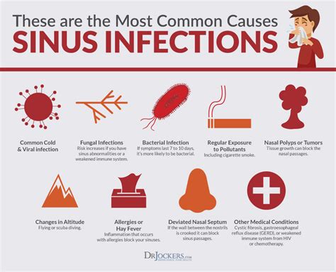can sinus infection affect blood sugar
