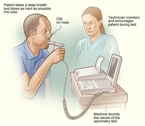 Can Spirometry Detect Copd