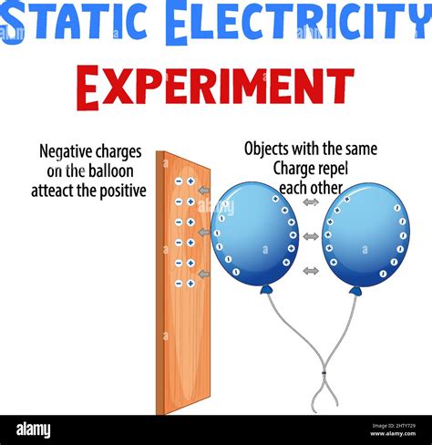 Can Static Electricity Move Objects