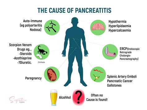 can stress cause pancreatitis