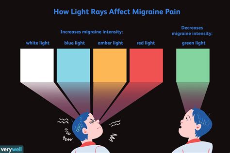 Can Strobe Lights Cause Migraines