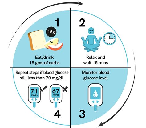 can sugar levels go up after exercise
