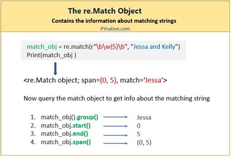 Can T Do Regex Matching On Object