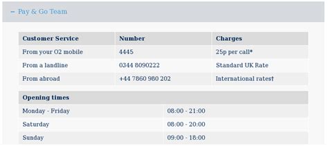 can t get pac code from o2