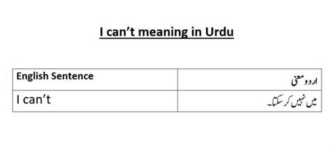 can t meaning in urdu with example