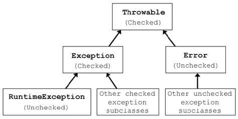 Can T Throw Checked Exception Java Lang Throwable At This Join Point