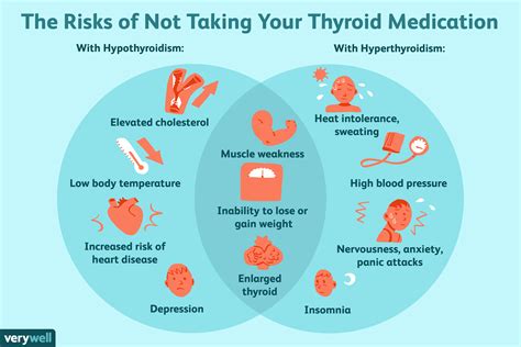 can thyroid medication increase estrogen