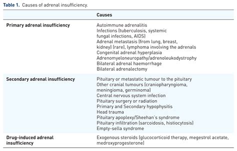 Can Topical Steroids Cause Adrenal Insufficiency
