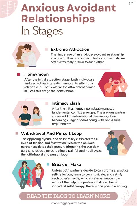 can two avoidants be in a relationship