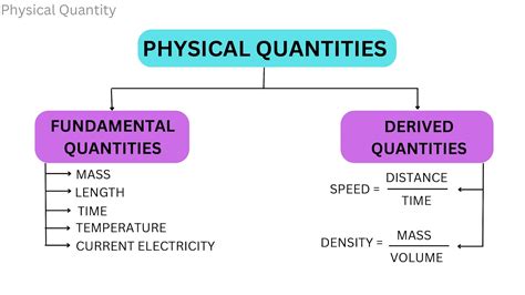 can two different physical quantities have same dimensions