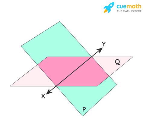 can two planes intersect at a line segment