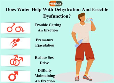 Can Water Help With Erectile Dysfunction