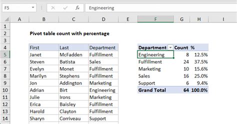 can we calculate percentage in pivot table