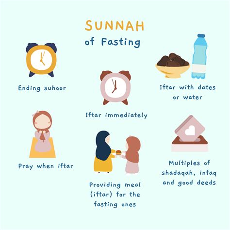 can we drink water in ramadan fasting