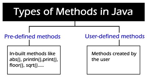 can we have 2 main methods in java