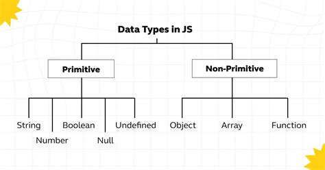 can we store different data types in array in javascript