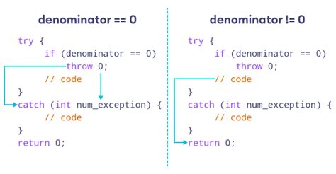 Can We Throw Exception In Try Block