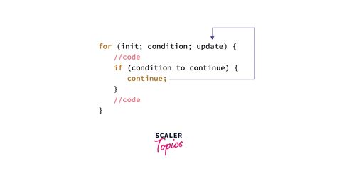 can we use continue in map javascript