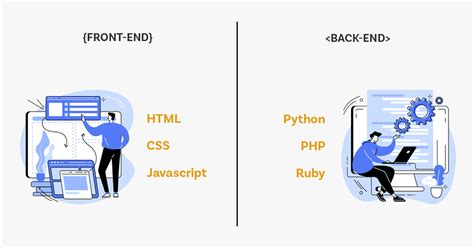 can we use python for backend web development