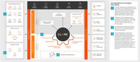 Can We Use Same Target Database As Catalog