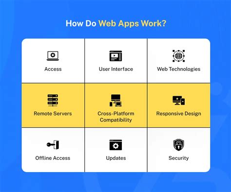 Incredible Can Web Apps Work Offline For References