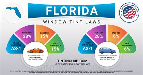 WINDOW TINT TICKET. HOW TO GET OUT OF IT LEGALLY. YouTube