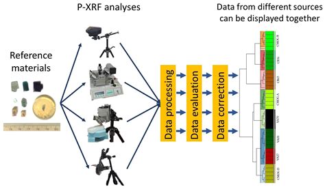 Can Xrf Detect Phosphorus