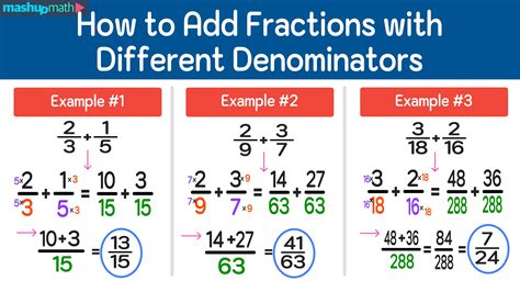 can you add fractions with different denominators
