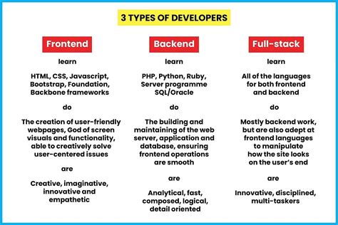 can you be a full stack developer by learning python