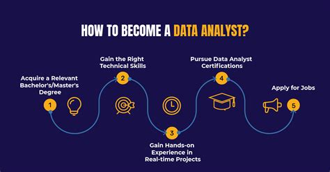 can you become a data analyst with a computer science degree