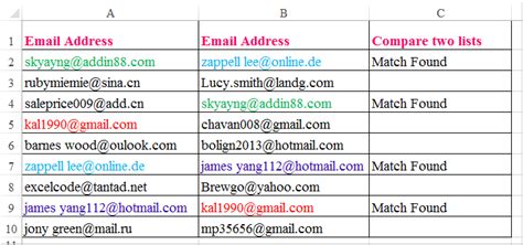 can you buy email address lists