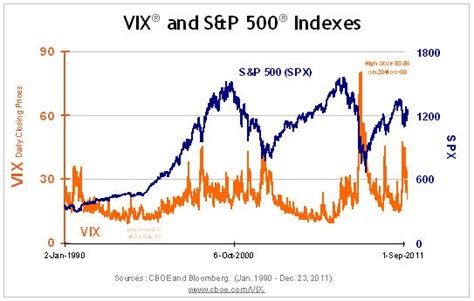 can you buy shares of vix