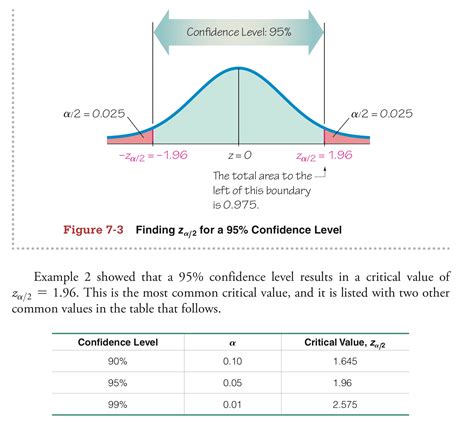 can you calculate standard deviation from confidence interval
