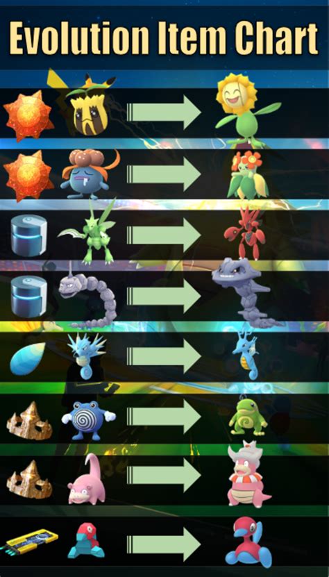 can you cancel evolution in pokemon go