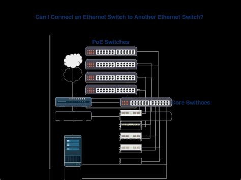Can You Connect A Ethernet Switch To Another Switch