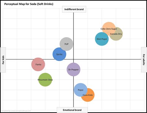 can you create a perceptual map in excel