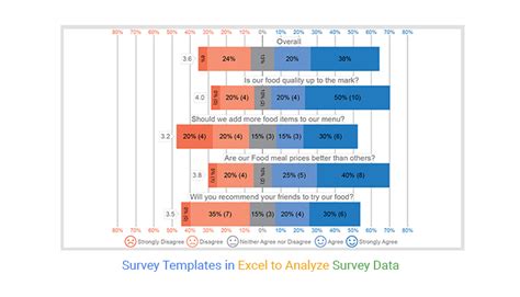 can you create a survey in excel