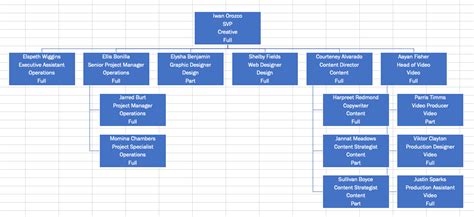 can you create an org chart from excel data
