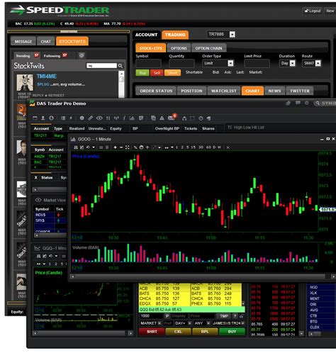 Day trading software Day trading scopri le migliori e tecniche e