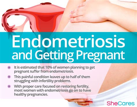 can you develop endometriosis after pregnancy