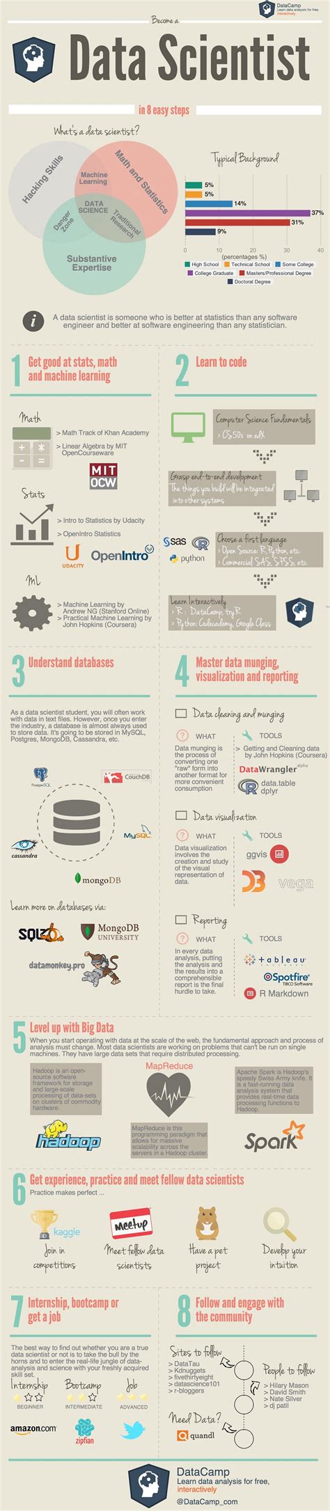 can you do data science without coding