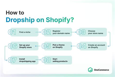 Can You Dropship From Amazon To Shopify