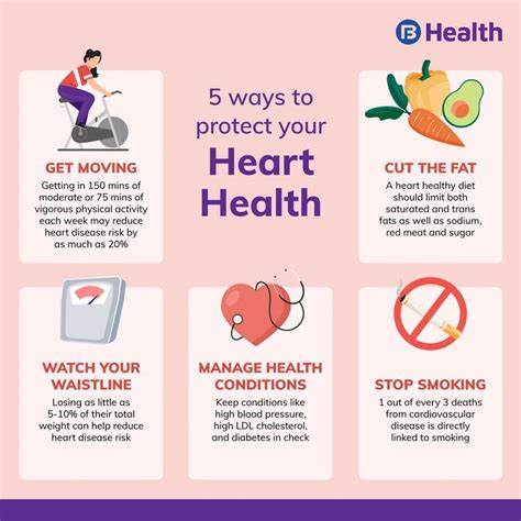 Can You Exercise With Heart Problems 