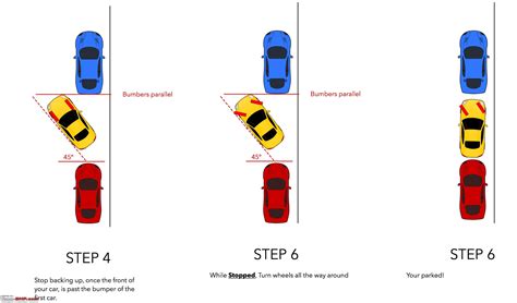 can you fail on parallel parking